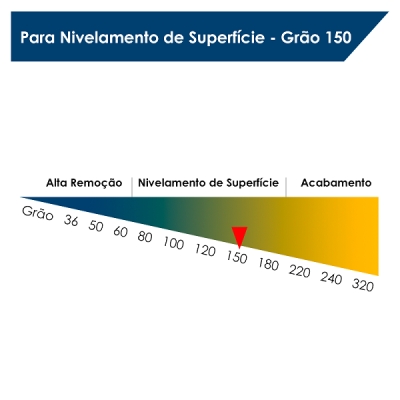 Lixa D'Água Grão 150 Carborundum 