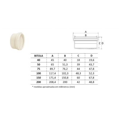 Cap Esgoto 40mm Branco - Amanco