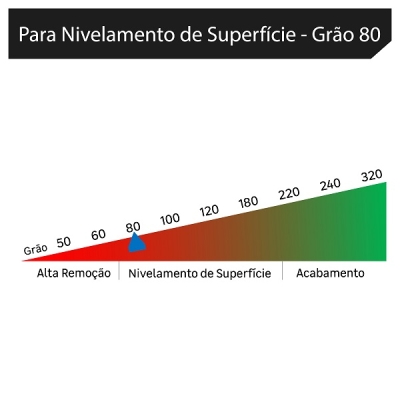 Lixa D'Água Grão 80 Carborundum 