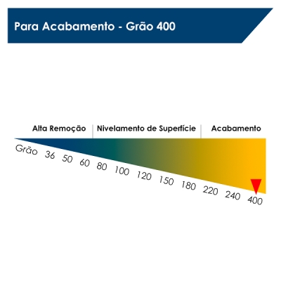 Lixa D'Água Grão 400 Carborundum